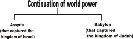 continuation of world power 1